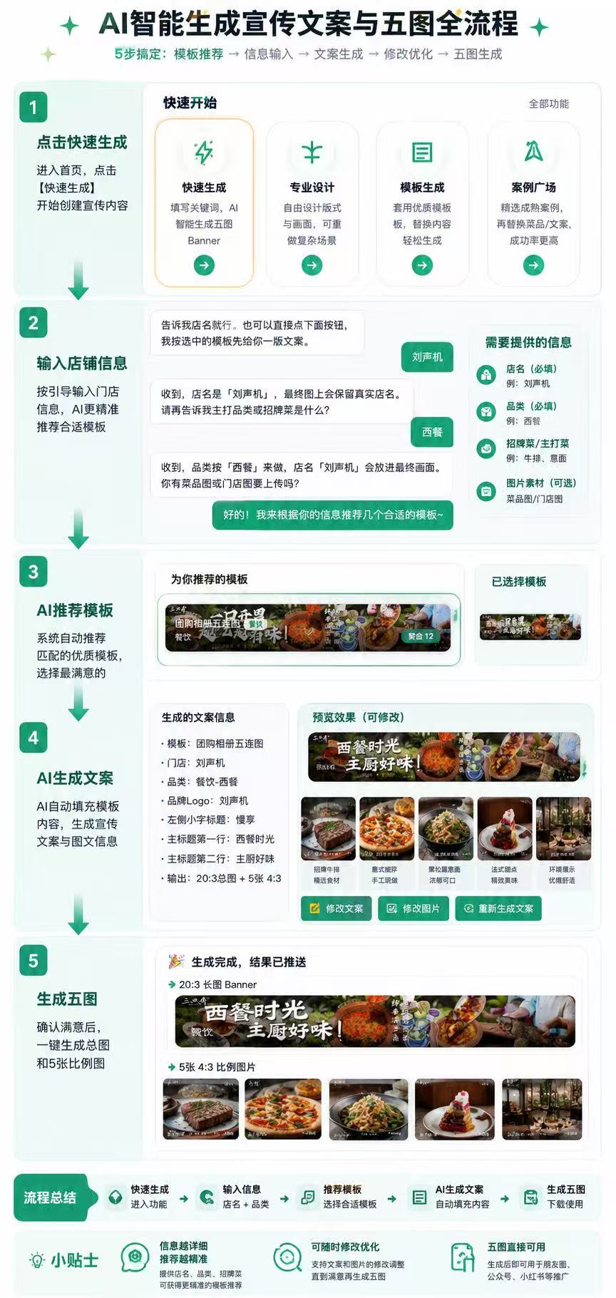 AI智能生成宣传文案与五图全流程说明